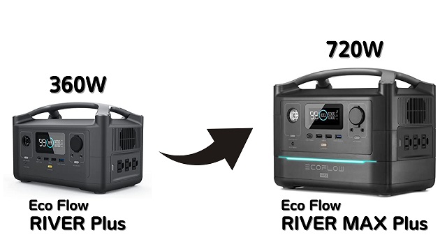 「RIVER MAX Plus」特徴③：容量をカスタマイズできる「360Wh～720Wh」